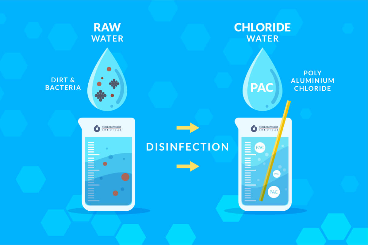 poly aluminium chloride